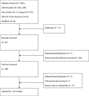 Family Related Variables’ Influences on Adolescents’ Health Based on Health Behaviour in School-Aged Children Database, an AI-Assisted Scoping Review, and Narrative Synthesis